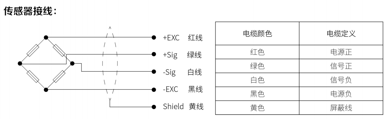 稱(chēng)重模塊接線(xiàn)圖